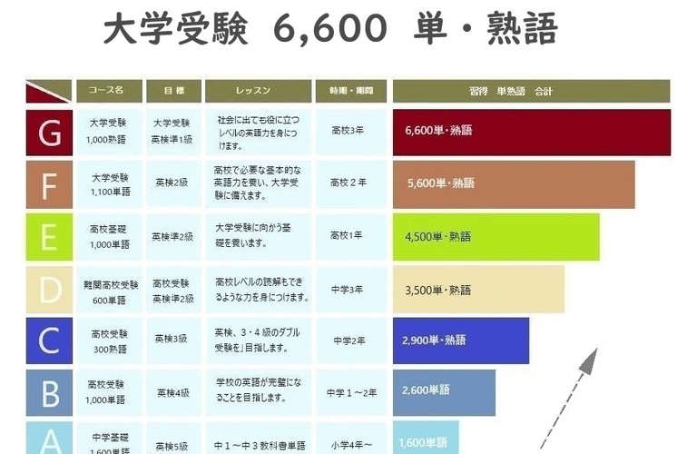 大学受験単熟語